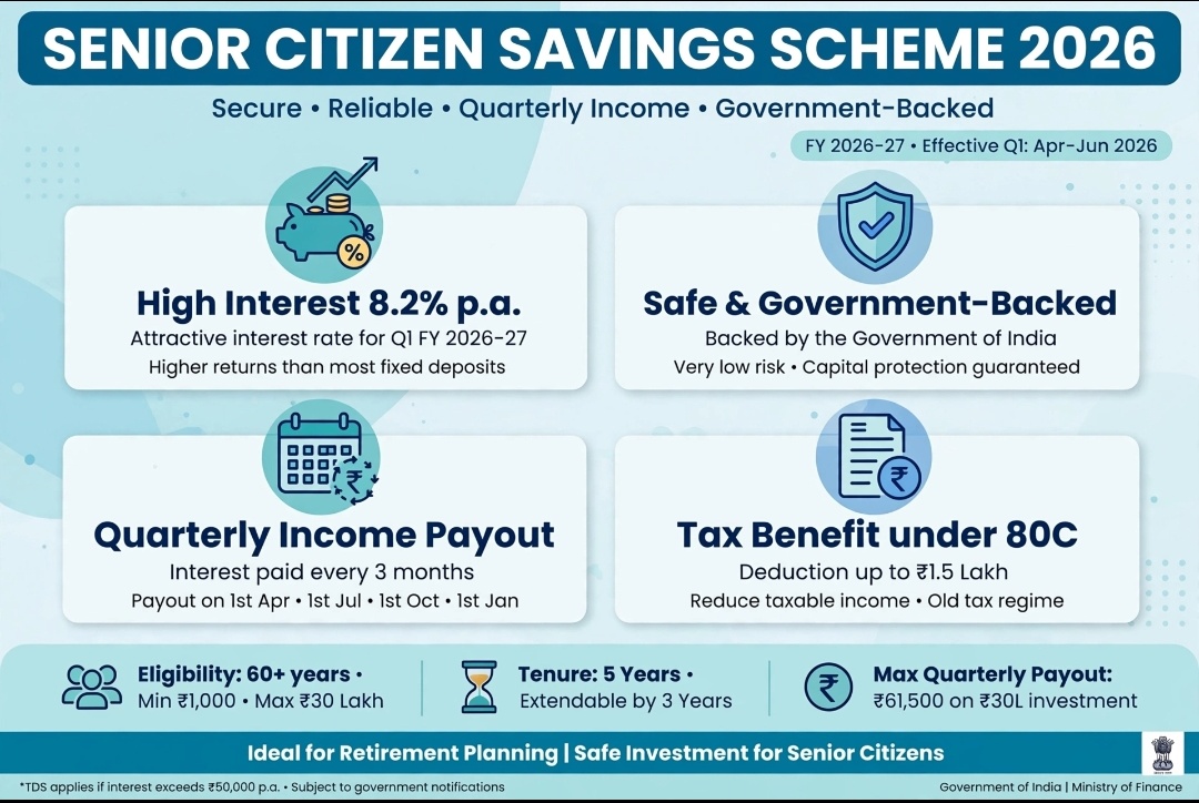 senior citizen savings scheme interest rate 2026 8.2 percent per year